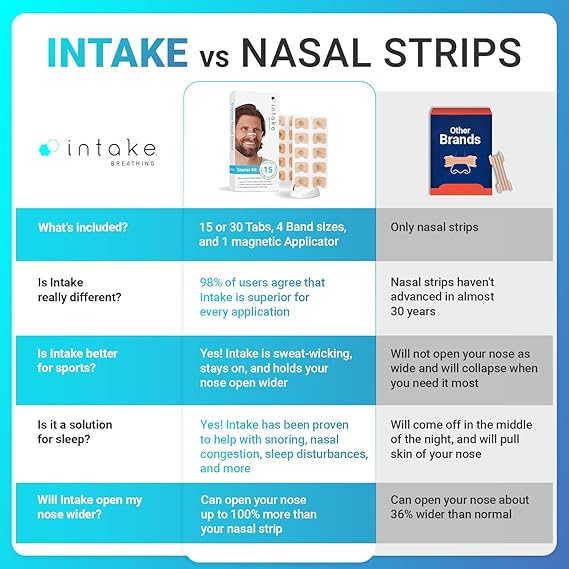 Magnetic Nasal Strips