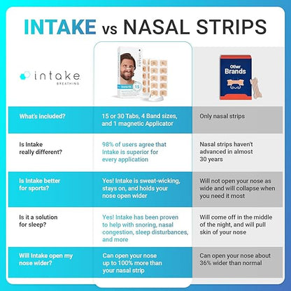 Magnetic Nasal Strips